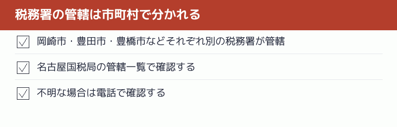 税務署の管轄は市町村で分かれることを示すチェックリスト