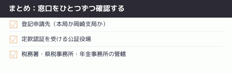 まとめとして窓口をひとつずつ確認することの重要性を示すチェックリスト