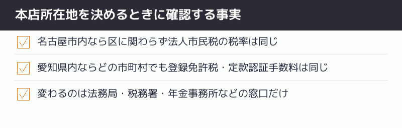 本店所在地を決めるときに確認する事実のチェックリスト