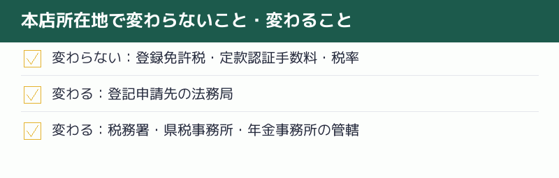 本店所在地で変わらないこと・変わることのチェックリスト