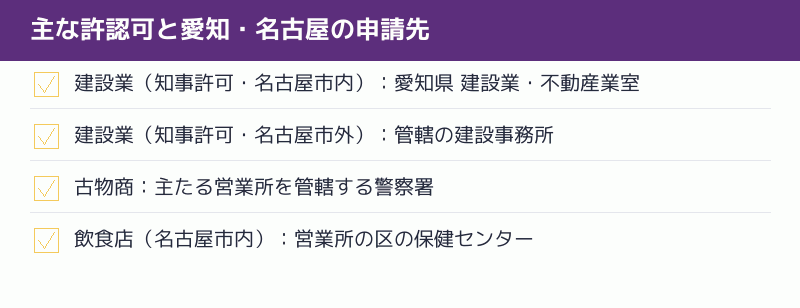 主な許認可と愛知・名古屋の申請先の一覧