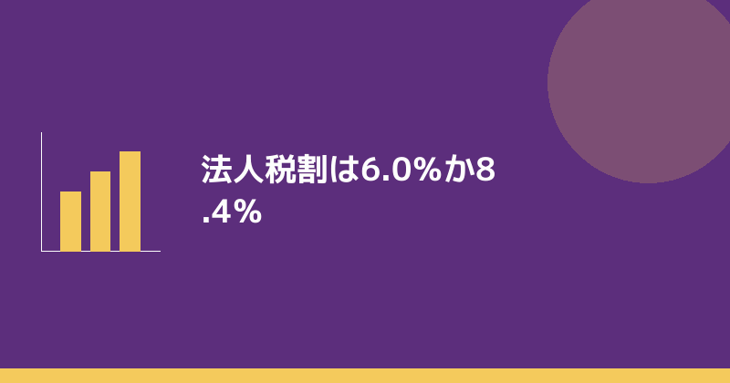 名古屋市の法人税割の税率は6.0パーセントか8.4パーセントであることを示すイラスト