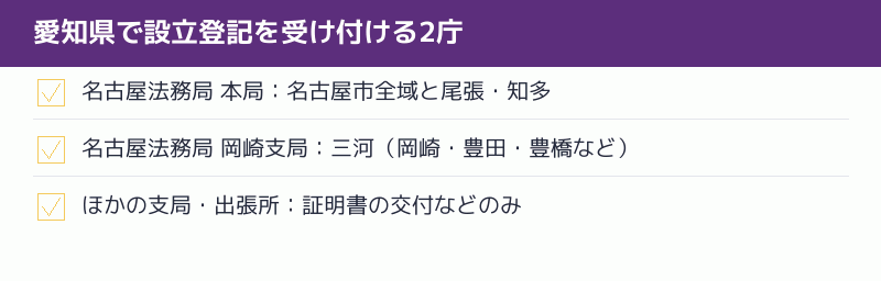 愛知県で会社設立の登記を受け付ける2庁の一覧
