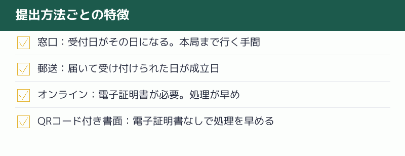 提出方法ごとの特徴の比較