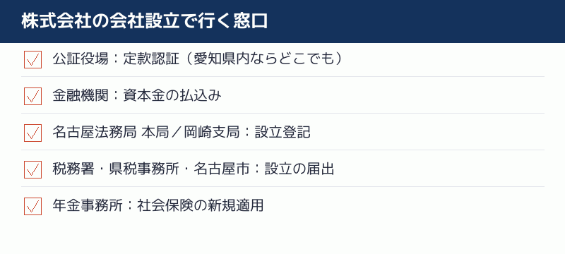 株式会社の会社設立で行く窓口の一覧
