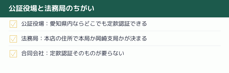 公証役場と法務局のちがいのチェックリスト