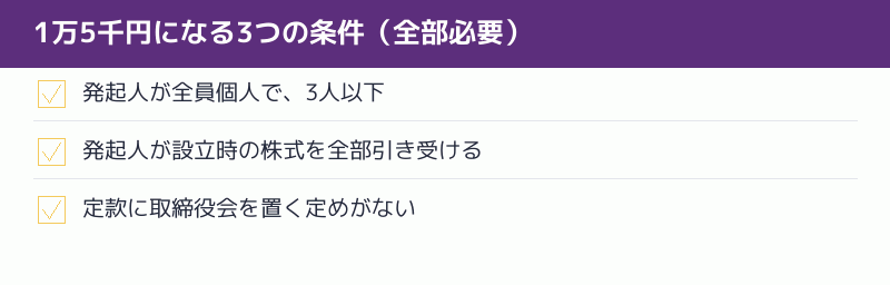 定款認証手数料が1万5千円になる3つの条件