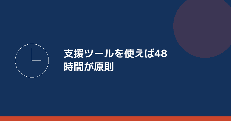 定款作成支援ツールで48時間以内に認証が終わることを示すイラスト