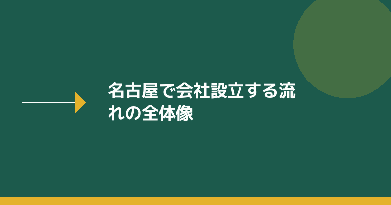 名古屋で会社設立する流れの全体像を示すイラスト