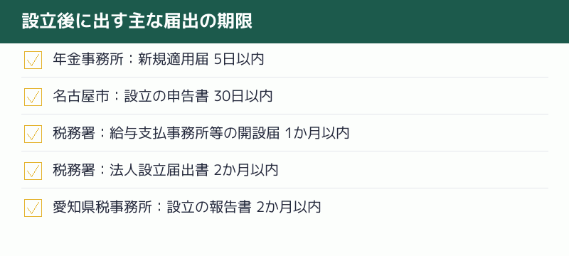 設立後に出す主な届出の期限のチェックリスト