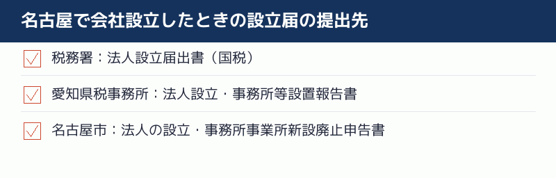 名古屋で会社設立したときの設立届の提出先の一覧