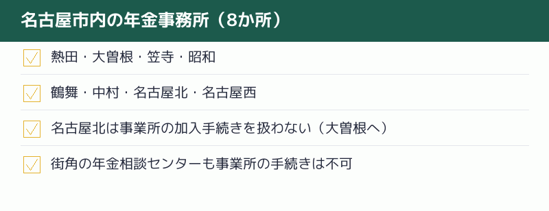 名古屋市内の年金事務所の一覧