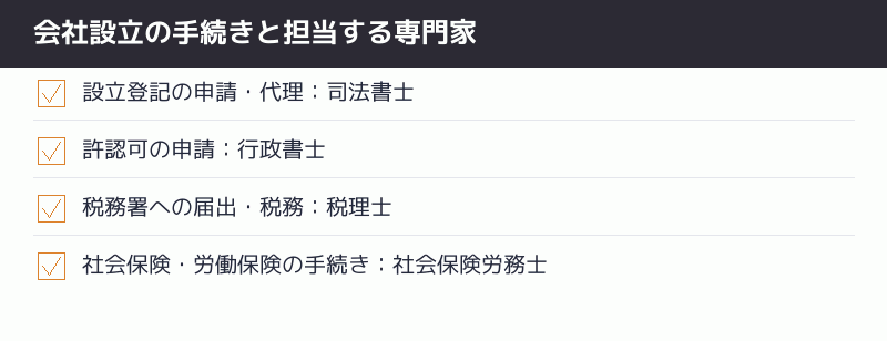 会社設立の手続きと担当する専門家の対応表