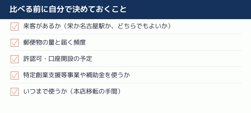 バーチャルオフィスを比べる前に自分で決めておくことのリスト