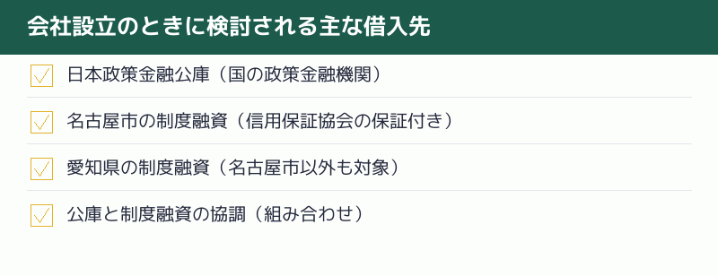 会社設立のときに検討される主な借入先の一覧