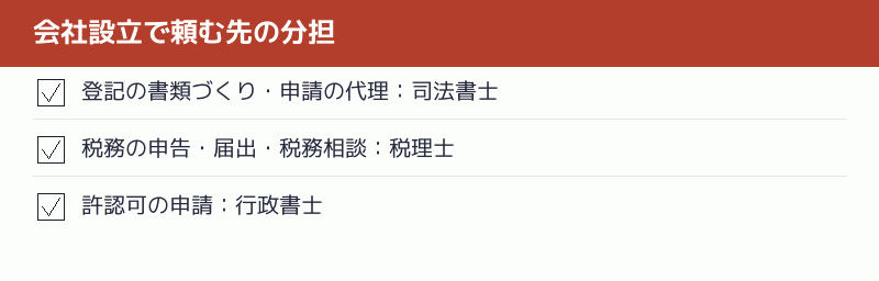 会社設立で頼む先の分担のチェックリスト