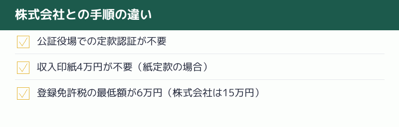 株式会社との手順の違いのチェックリスト