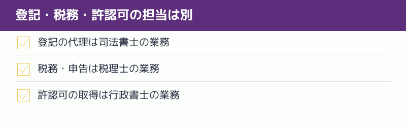 登記・税務・許認可の担当が別であることを示すチェックリスト