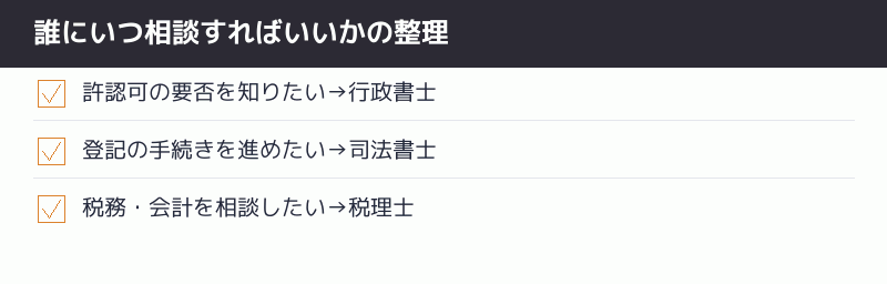 誰にいつ相談すればいいかを示すチェックリスト