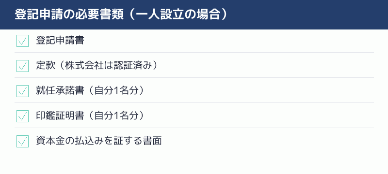登記申請の必要書類(一人設立の場合)のチェックリスト