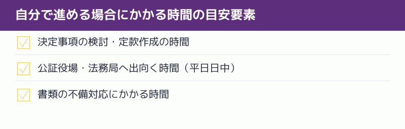 自分で進める場合にかかる時間の目安要素のチェックリスト