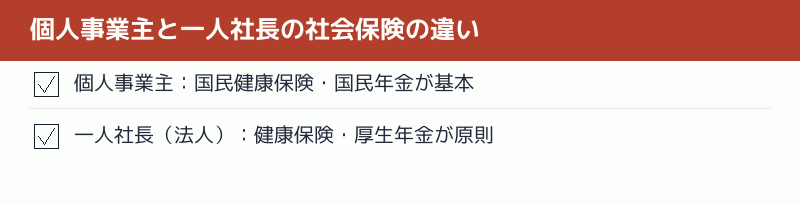 個人事業主と一人社長の社会保険の違いを示すチェックリスト