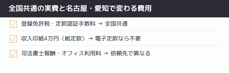全国共通の実費と名古屋・愛知で変わる費用のチェックリスト