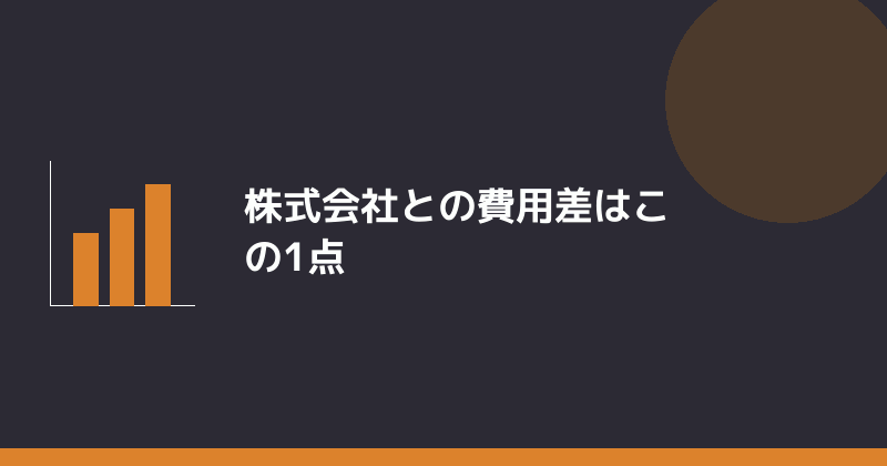 株式会社との費用差を示すイラスト