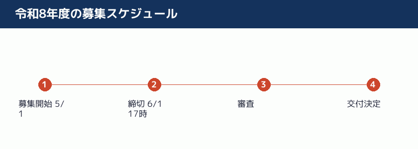 令和8年度の募集スケジュールを示す図解