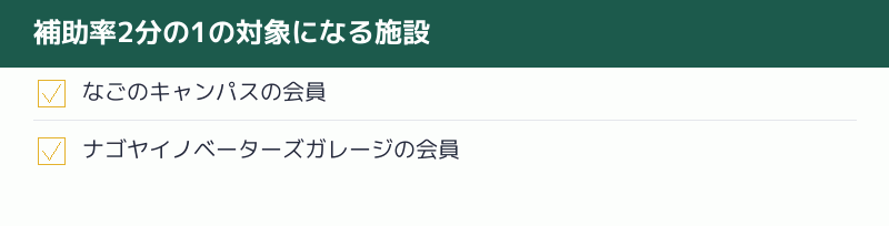 補助率2分の1の対象になる施設のチェックリスト