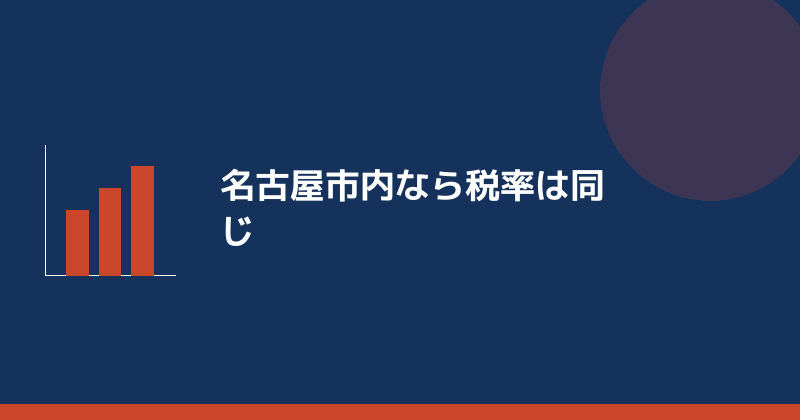 名古屋市内なら税率は同じであることを示すイラスト