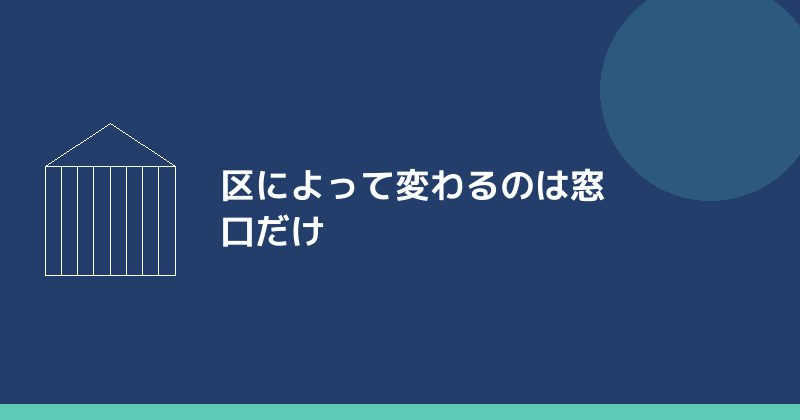 区によって変わるのは窓口だけであることを示すイラスト