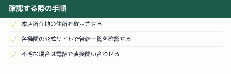 確認する際の手順のチェックリスト