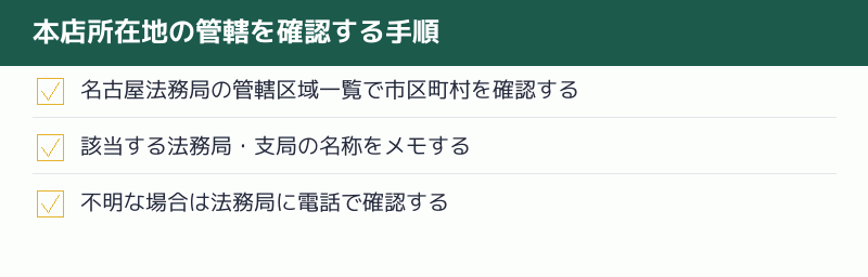 管轄を確認する手順のチェックリスト