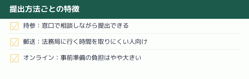提出方法ごとの特徴を示す図解