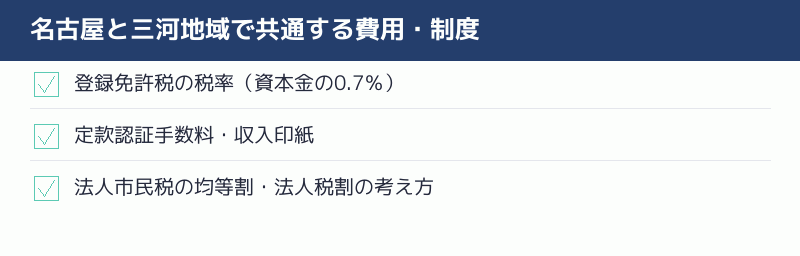 名古屋と三河地域で共通する費用・制度を示すチェックリスト