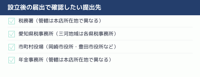設立後の届出で確認したい提出先を示すチェックリスト