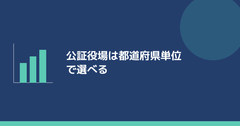 公証役場は都道府県単位で選べることを示すイラスト