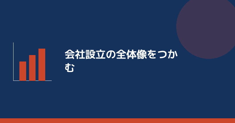 会社設立の全体像をつかむことを示すイラスト