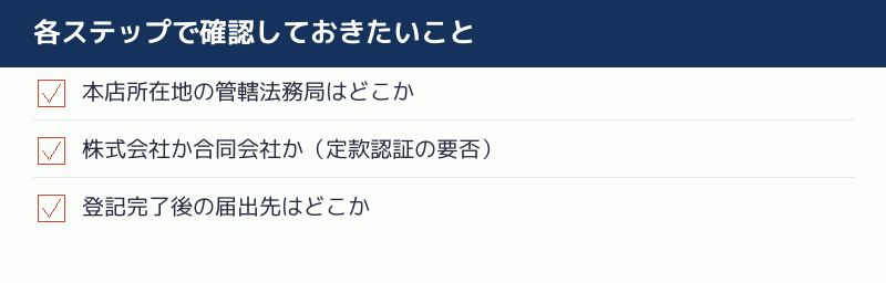 各ステップで確認しておきたいことのチェックリスト
