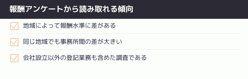 報酬アンケートから読み取れる傾向のチェックリスト