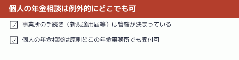 個人の年金相談は例外的にどこでも可であることのチェックリスト