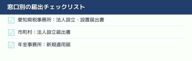窓口別の届出チェックリスト