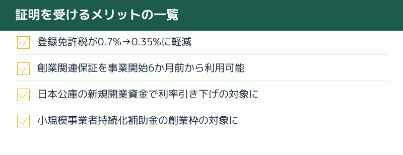 証明を受けるメリットの一覧を示すチェックリスト