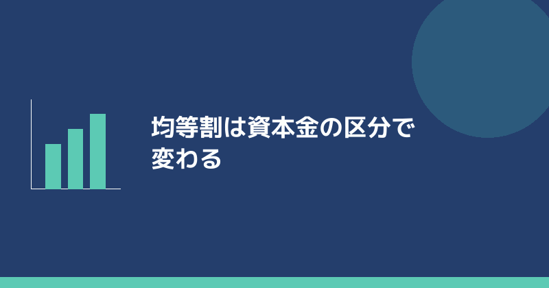 均等割は資本金の区分で変わることを示すイラスト