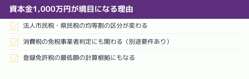 資本金1000万円が境目になる理由のチェックリスト