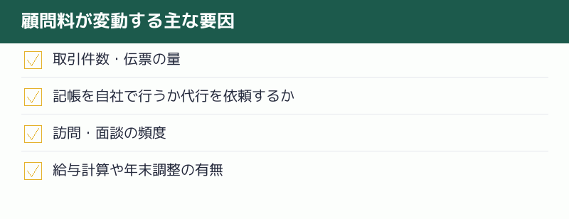 顧問料が変動する主な要因を示すチェックリスト